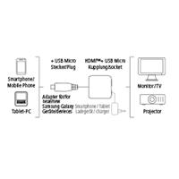 Hama MHL-adapter (Mobile High Definition Link) - thumbnail