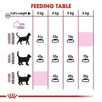 Royal Canin Savour Exigent kattenvoer 2 kg