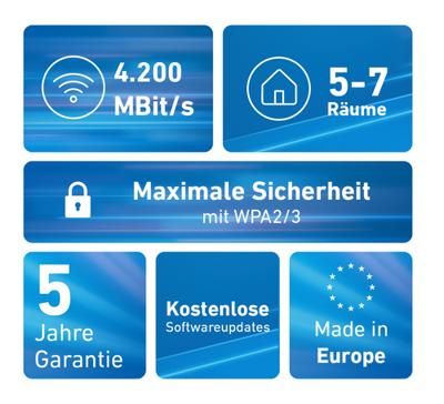 AVM FRITZ!Mesh Set 4200 3-pack Mesh router Rood - thumbnail
