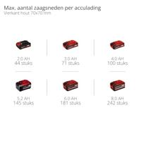 Einhell GE-LC 18/25 Li BL-Solo Accu-kettingzaag Accu Lengte mes 250 mm Softgriff - thumbnail