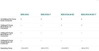 MOXA eds-205 a Unmanaged VB Network Switch Network Switches Netwerken (Unmanaged VB Network Switch, Full Duplex) - thumbnail