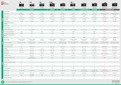 Fujifilm GFX 100S II Body Black