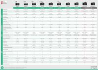 Fujifilm GFX 100S II Body Black - thumbnail