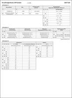 WAGO 2857-550 2857-550 Meetomvormer 1 stuk(s) - thumbnail