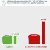 Scheppach Stroomgenerator SG2500i - 5906226901 5906226901 - thumbnail