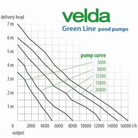 Velda Green Line 12500 vijverpomp - thumbnail