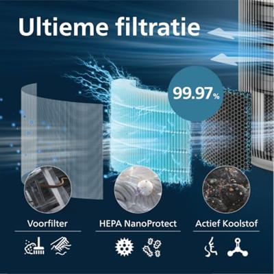 Philips FY3200/30 PureProtect HEPA-filter Grijs