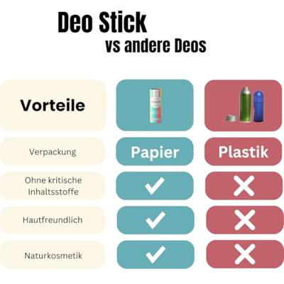 Ben & Anna Deodorant in papiertube - coco mania - 40 gram - thumbnail