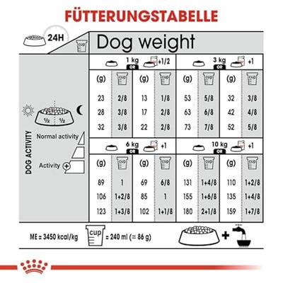 Royal Canin Sterilised Mini hondenvoer 3kg - thumbnail