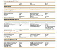 Weidmüller 1933740000 Doorgangsserieklem Spanveer Donkerbeige 50 stuk(s) - thumbnail