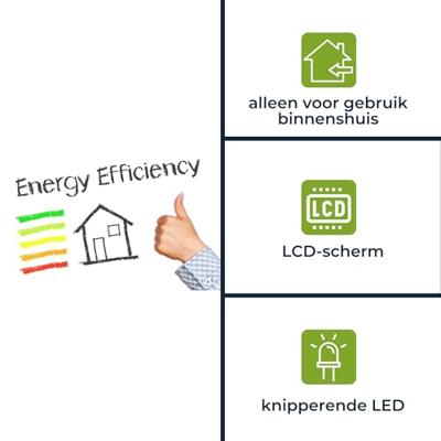 Velleman EMDIN01 Energiekostenmeter