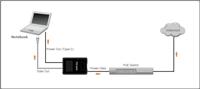 LevelOne POS-5001 network splitter Zwart Power over Ethernet (PoE) - thumbnail