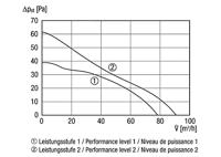 Maico Ventilatoren ECA 100 ipro K Wand- en plafondventilator 230 V 92 m³/h 10 cm - thumbnail