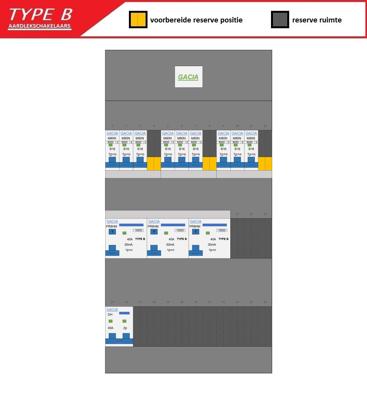 GACIA (Type B) verdeler CHB36 HS, 3xALS2, 9xINS (1F)