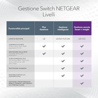 Switch Netgear GS728TP-300EUS - thumbnail
