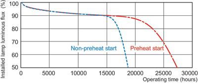 Philips MASTER TL5 High Output 90 De Luxe fluorescente lamp 54,1 W G5 A Daglicht Philips MASTER TL5 High Output 90 De Luxe fluorescente lamp 54,1 W G5 A Daglicht