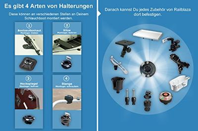 Railblaza StarPort HD zwart