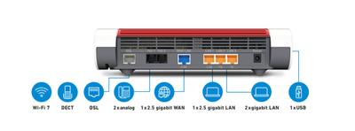 AVM FRITZ!Box 7682 Edition International Router - thumbnail