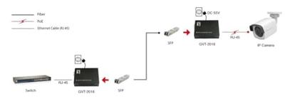 LevelOne GVT-2016 netwerk media converter 1000 Mbit/s Multimode, Single-mode Zwart