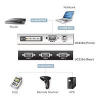ATEN UC2324 hub & concentrator - thumbnail