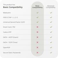 Yubico Passwordmanager USB-stick Zwart/goud - thumbnail