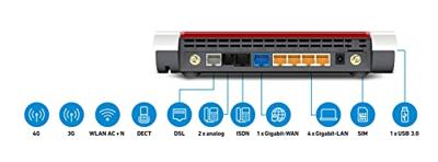 AVM FRITZ!Box 6890 (LTE- of DSL-modem, tot 300 Mbit/s, WLAN AC + N tot 1.733 (5 GHz) en 800 (2,4 GHz) Mbit/s, 4 x Gigabit LAN), geschikt voor Duitsland