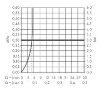 Wastafelmengkraan Finoris HansGrohe 3-gats 110 met Push-Open Waste Chroom - thumbnail