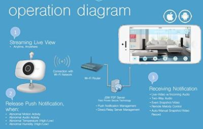 Smartwares C730IP Baby IP camera binnen - thumbnail