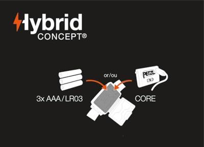 Petzl TIKKA CORE Hoofdlamp