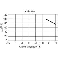 Weidmüller 1469490000 DIN-rail netvoeding 24 V/DC 10 A 240 W Aantal uitgangen:1 x Inhoud 1 stuk(s) - thumbnail