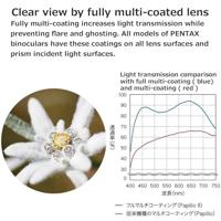 Pentax PAPILIO II 8.5x21 - thumbnail