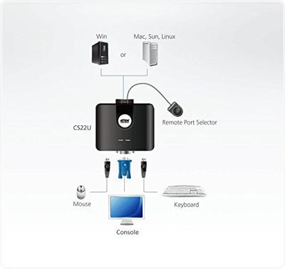 Aten At-cs22u-at 2-poorts Usb Kvm Schakelaar