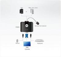 ATEN CS22U-AT KVM-switch 2 poorten VGA USB 2048 x 1536 Pixel - thumbnail