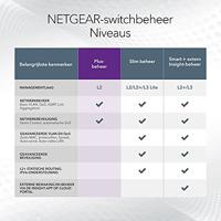 NETGEAR GS316EPP Netwerk switch RJ45/SFP 16 poorten 1 GBit/s PoE-functie - thumbnail