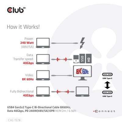 Club 3D CAC-1578 USB4 Gen3x2 Type-C Bi-Directionele kabel 8K60Hz 40Gbps PD 240W (48V/5A) EPR St/St 2m