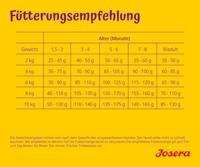 JOSERA Mini Junior Duck & Salmon - droog hondenvoer - 900g - thumbnail