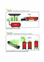 Scangrip Werklamp Uni-Ex 290 Lumen - thumbnail