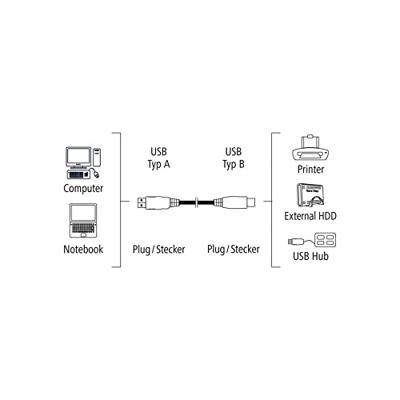 Kabel USB A naar USB B Hama 00200900 1,5 m Grijs