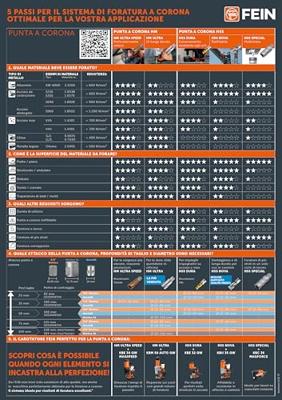 Fein kernboormachine 50mm weldon