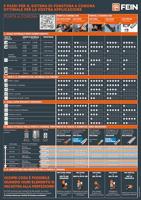 Fein kernboormachine 50mm weldon - thumbnail