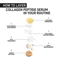 The Inkey List Collagen Peptide Serum 30 ml - thumbnail