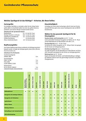 Mesto Profi Plus 5 l