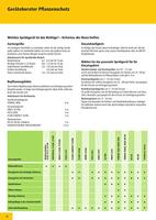 Mesto Profi Plus 5 l - thumbnail