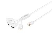 DIGITUS USB hub - 4 poorten - high-speed USB 2.0-480 MBit/s - Spider USB hub - USB/voeding - wit - thumbnail