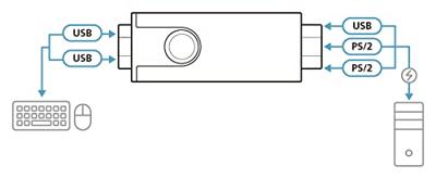 ATEN KVM Kabel [1x USB, PS/2 - 1x USB, PS/2] 0.8 m Zwart