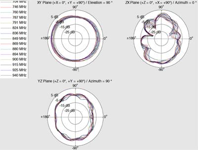 DeLOCK 12408 antenne Omnidirectionele antenne SMA 4 dBi DeLOCK 12408 antenne Omnidirectionele antenne SMA 4 dBi