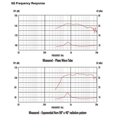 Celestion CDX1-1010 Membraan 1". 15Wrms Gaas audio luidspreker