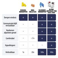 Alpine Motosafe pro 2 Paar - thumbnail