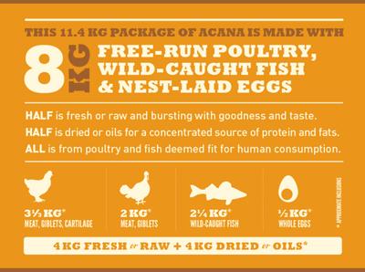 ACANA HIGHEST PROTEIN WILD PRAIRIE DOG 11,4 KG - thumbnail