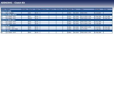 Koppelingsset ADD63041